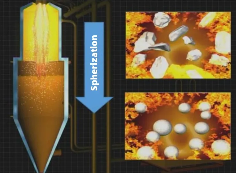 Spherization