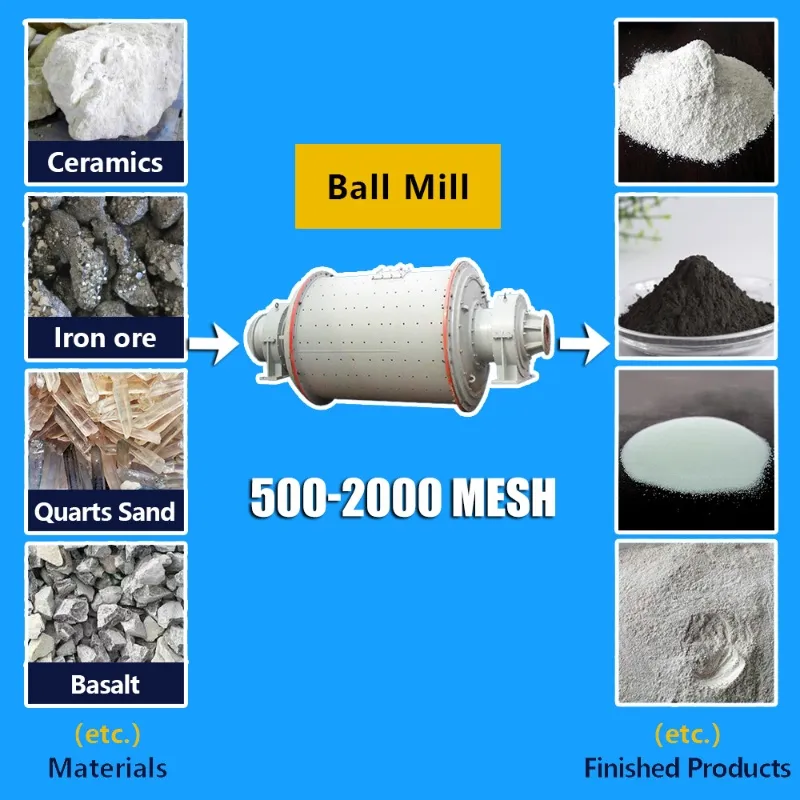 ball mill for superfine powders