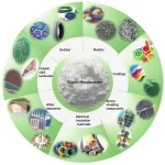 the application of silicon micropowder