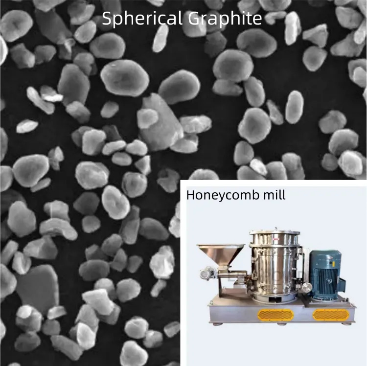 Spherical Graphite preparation mill